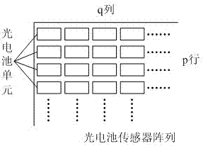 Small-passage gas-liquid phase flow pattern identification device and method based on photovoltaic array sensor