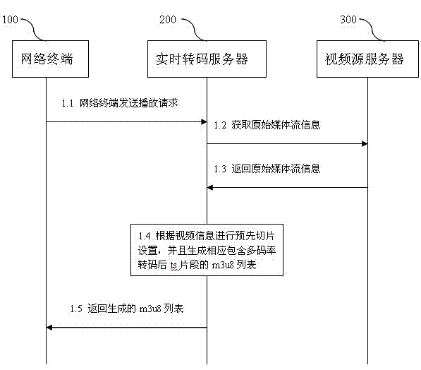 Self-adapting streaming media displaying method and self-adapting streaming media displaying system