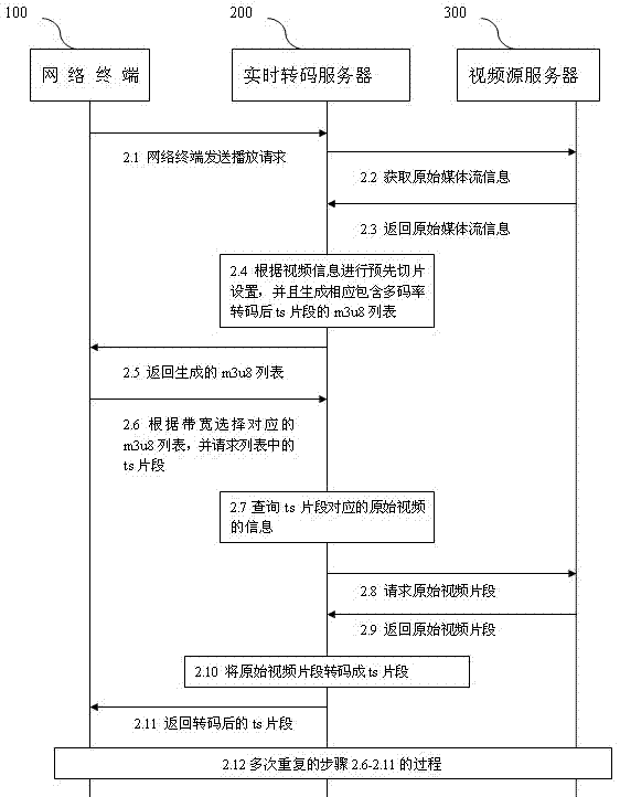 Self-adapting streaming media displaying method and self-adapting streaming media displaying system