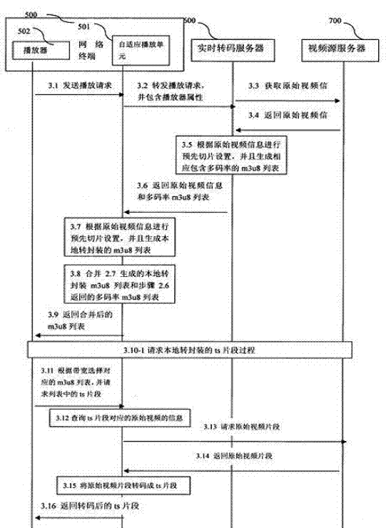 Self-adapting streaming media displaying method and self-adapting streaming media displaying system