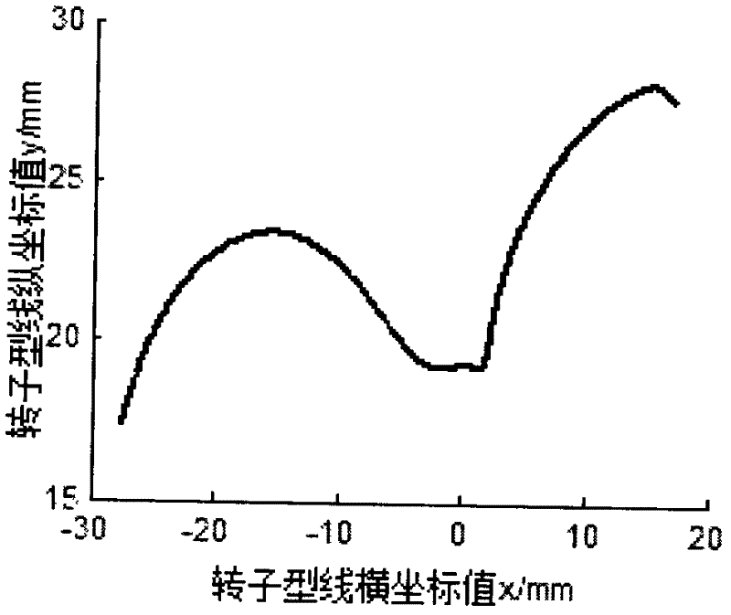 Cutter edge modification method for processing helicoid of screw rotor