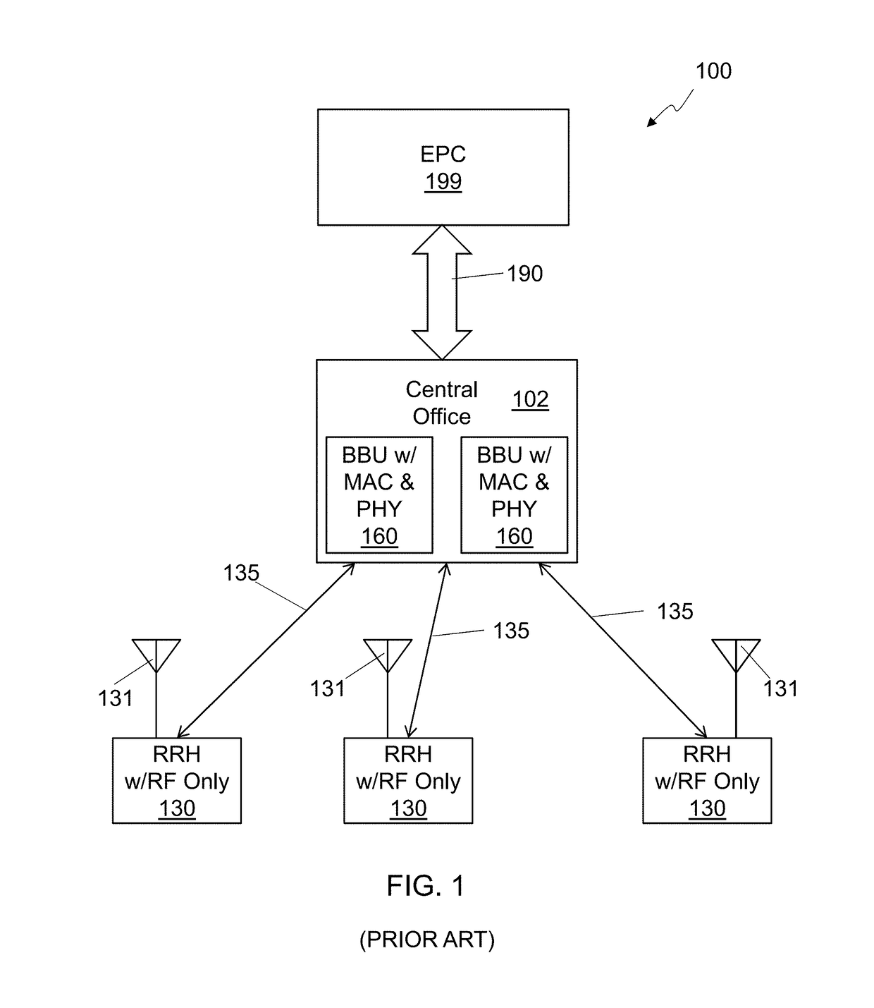 Remote Radio Unit with Adaptive Fronthaul Link using Adaptive Compression