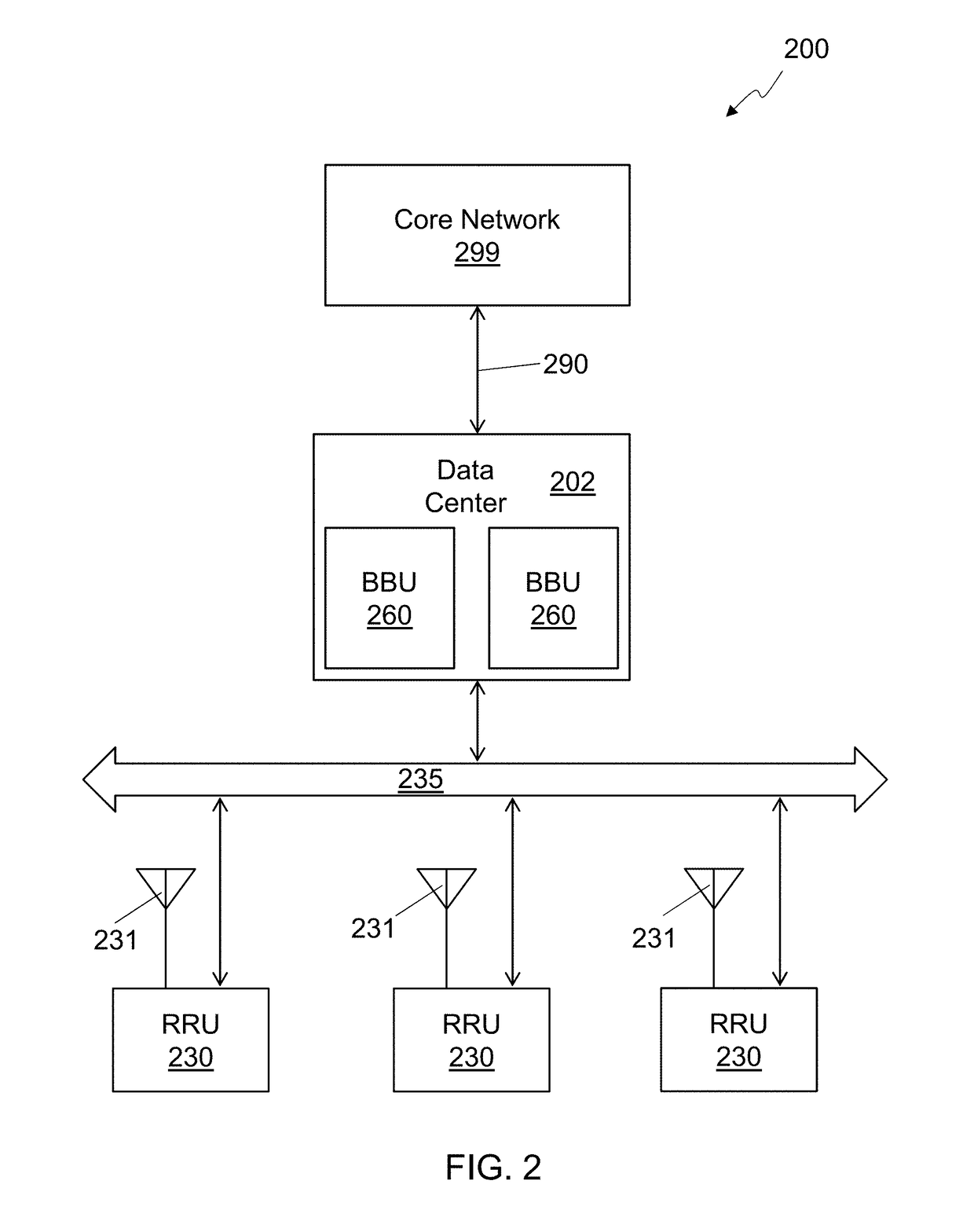 Remote Radio Unit with Adaptive Fronthaul Link using Adaptive Compression