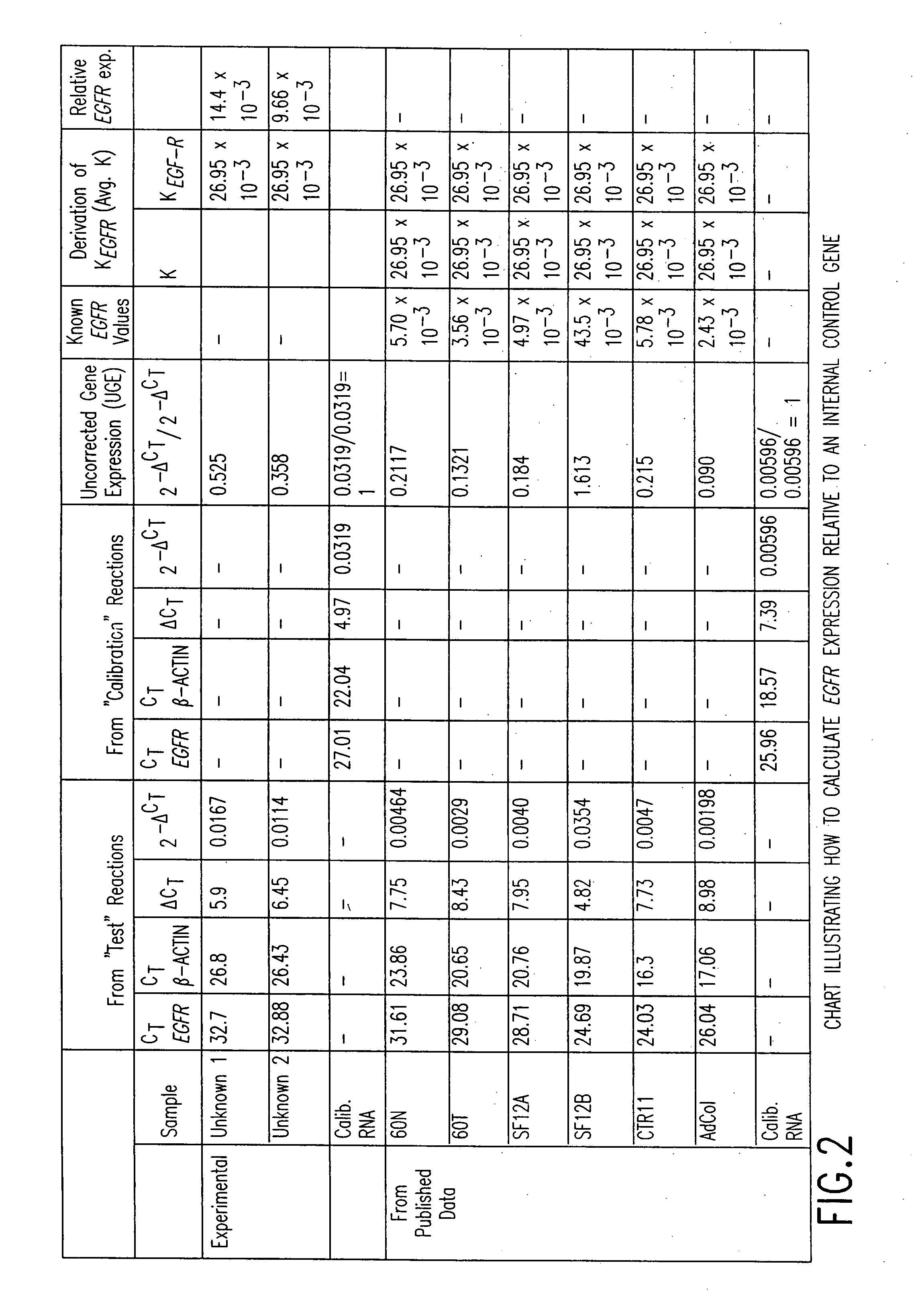 Method of determining a chemotherapeutic regimen by assaying gene expression in primary tumors