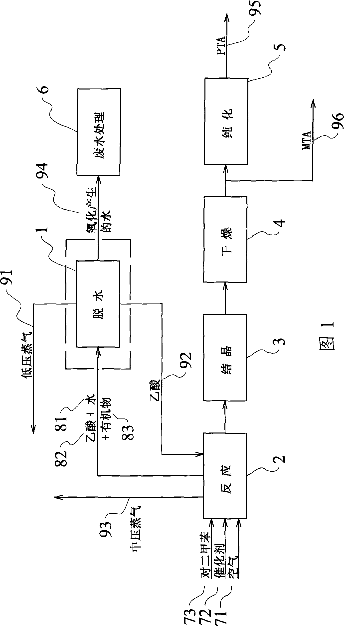 System and method for acetic acid dehydration