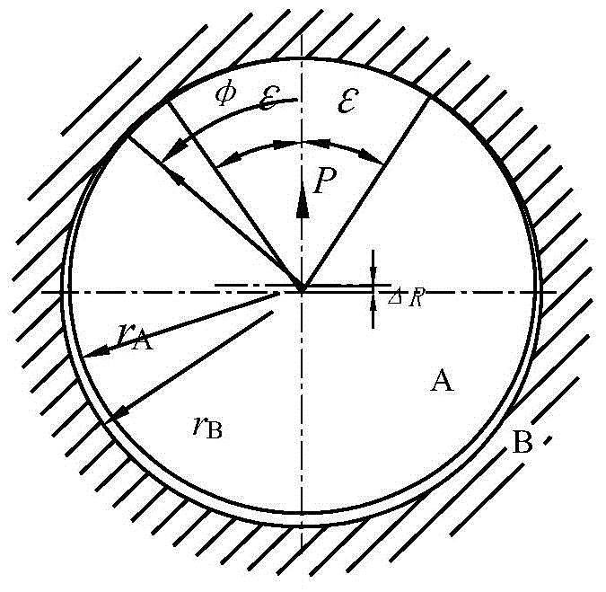 A Design Method for Improving the Bearing Capacity of Shaft-hole Connection Structure