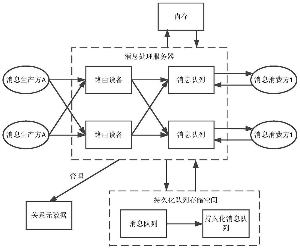 Message processing method and device, electronic equipment, storage medium and program product