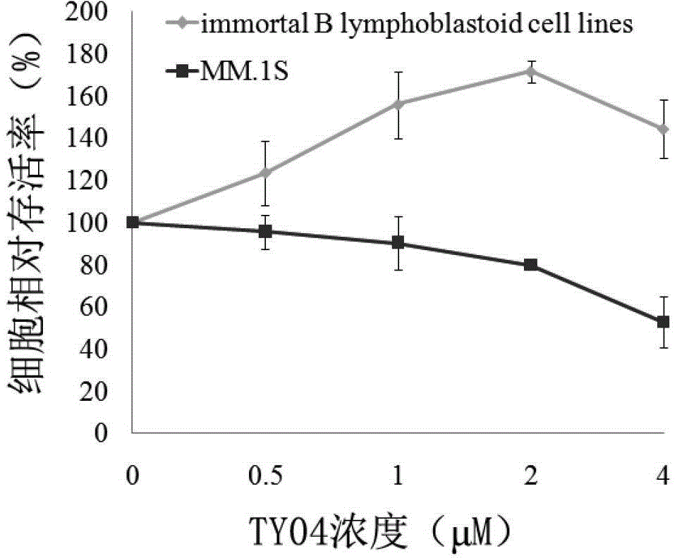 Application of medicine or product prepared by aptamer and used for treating multiple myeloma