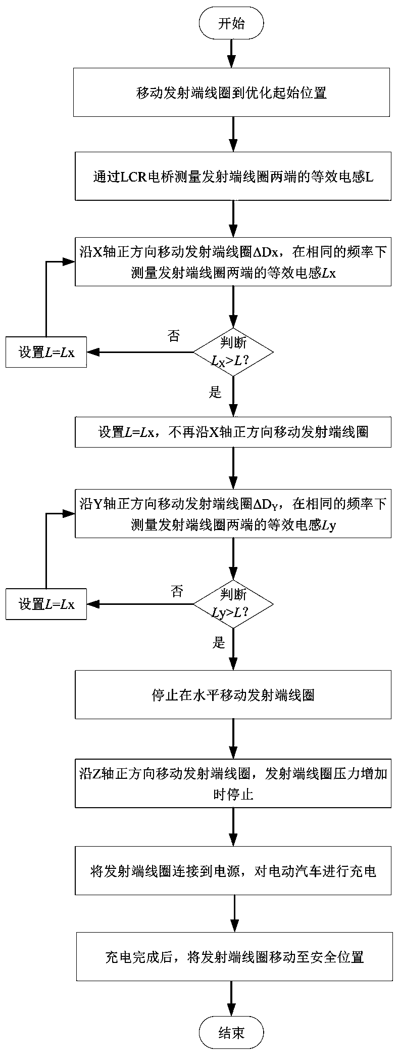 Electric vehicle wireless charging method capable of positioning according to equivalent inductance and charging device