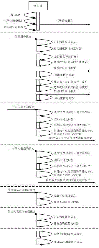 Neighbor discovery and link status detecting method applicable to broadcast link