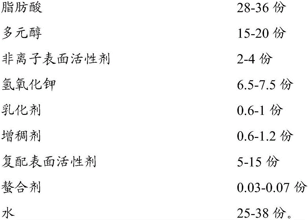 Facial cleanser containing mixed surfactant and preparation method of facial cleanser