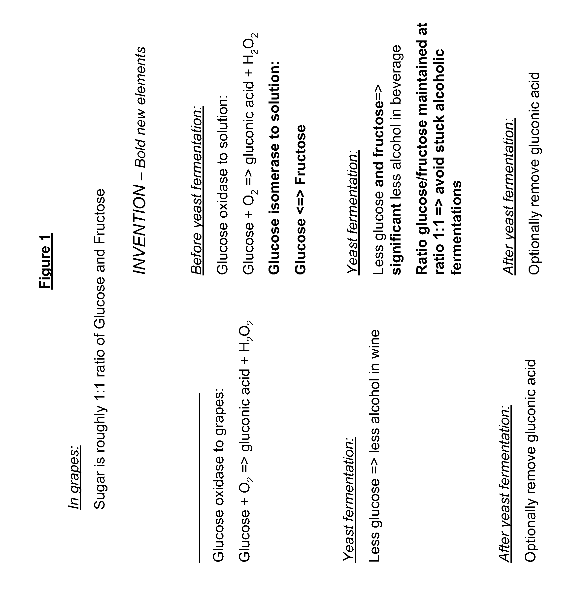 Method for production of an alcoholic beverage with reduced content of alcohol