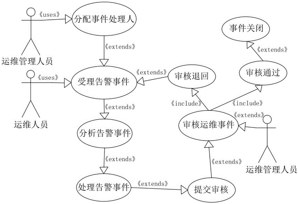 IT-service concentrated monitoring and managing system based on Apriori algorithm