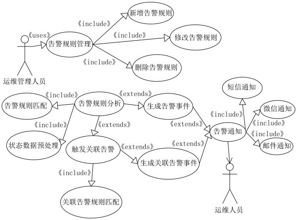 IT-service concentrated monitoring and managing system based on Apriori algorithm