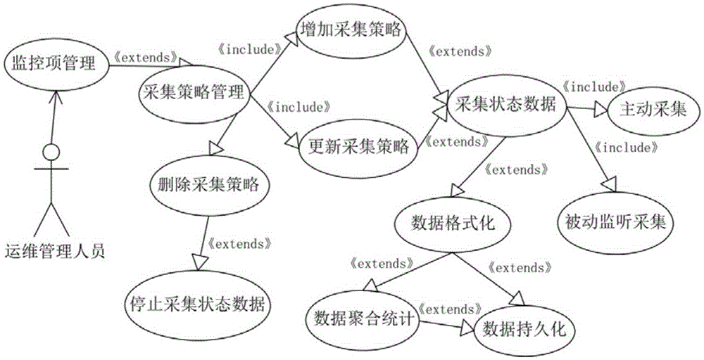 IT-service concentrated monitoring and managing system based on Apriori algorithm