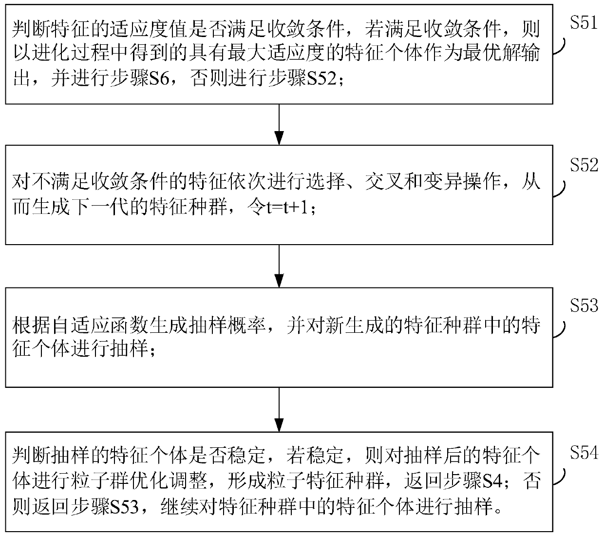 Agricultural water conservancy scheduling method and system based on neural network technology