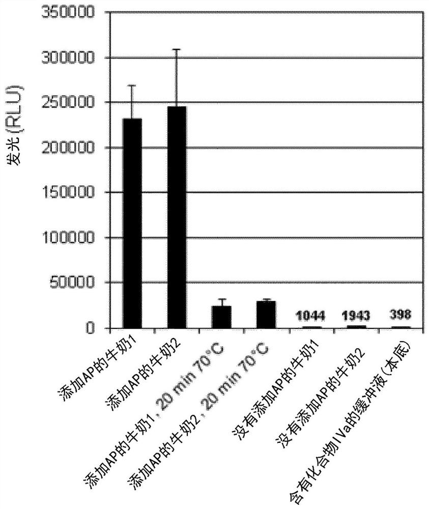 Dioxetane compounds and their use for the detection of microorganisms