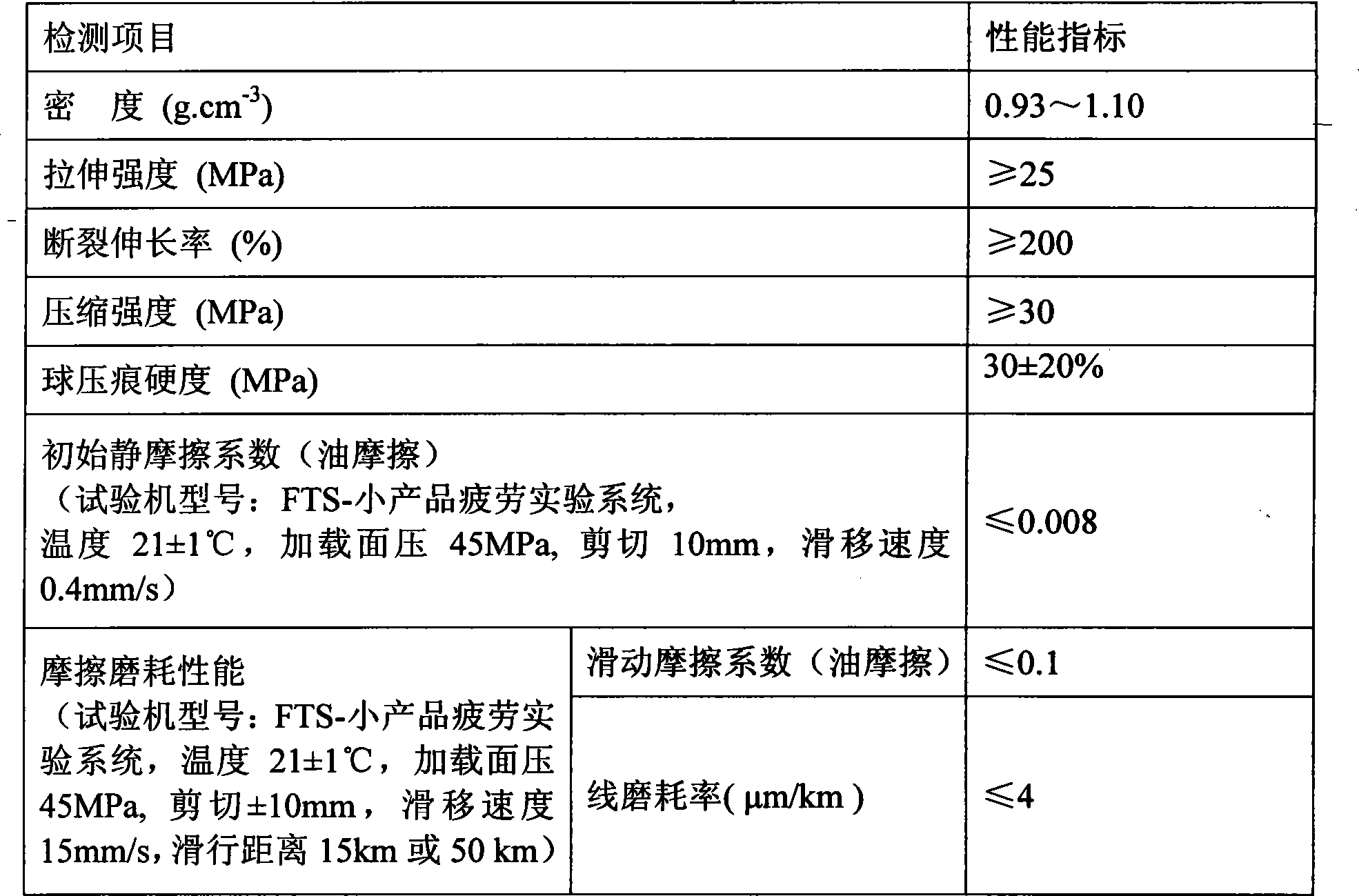 Super-high molecular weight polyethylene low frictional coefficient wearable composite material and its preparation and use