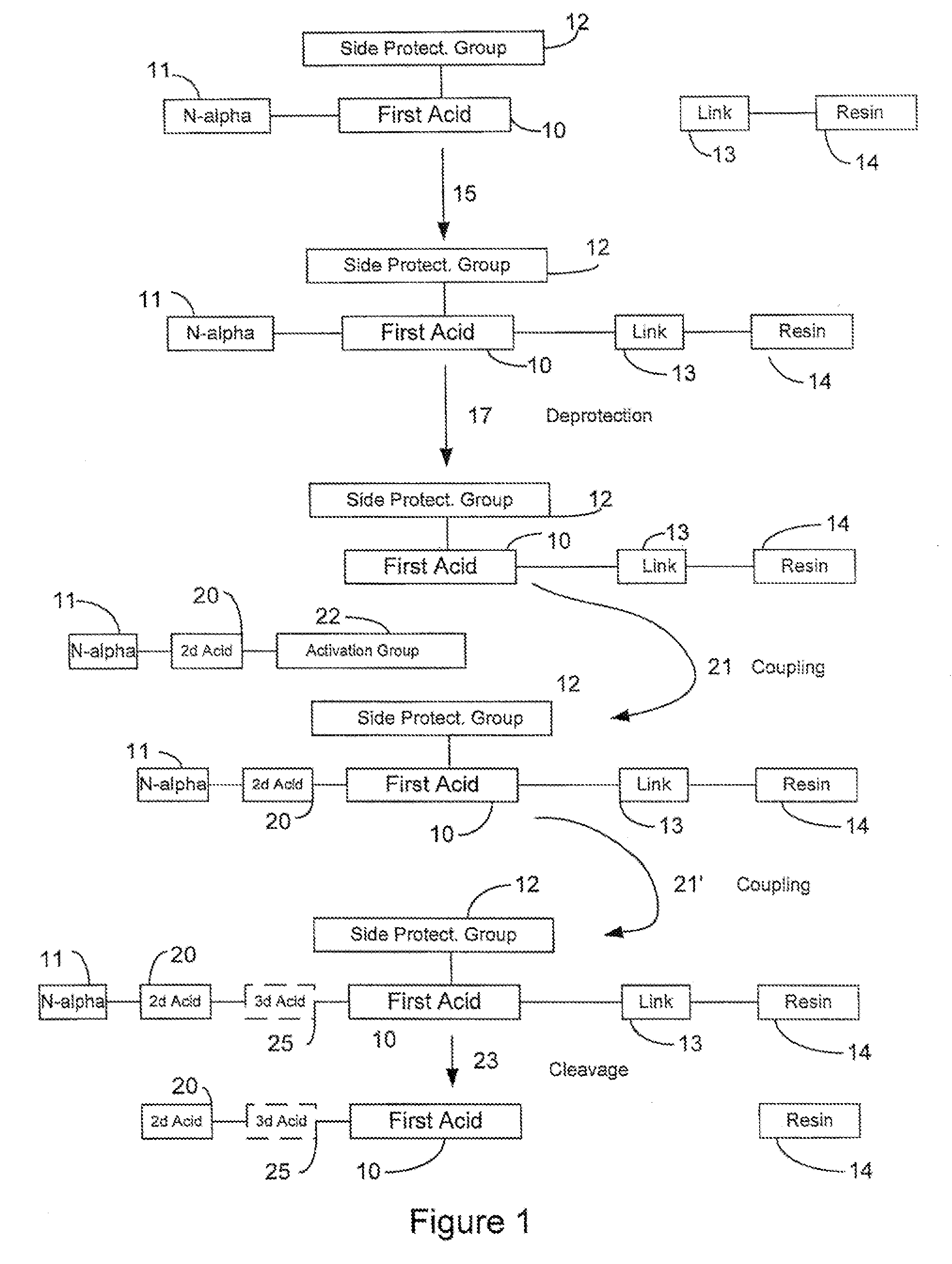 Microwave-assisted peptide synthesis