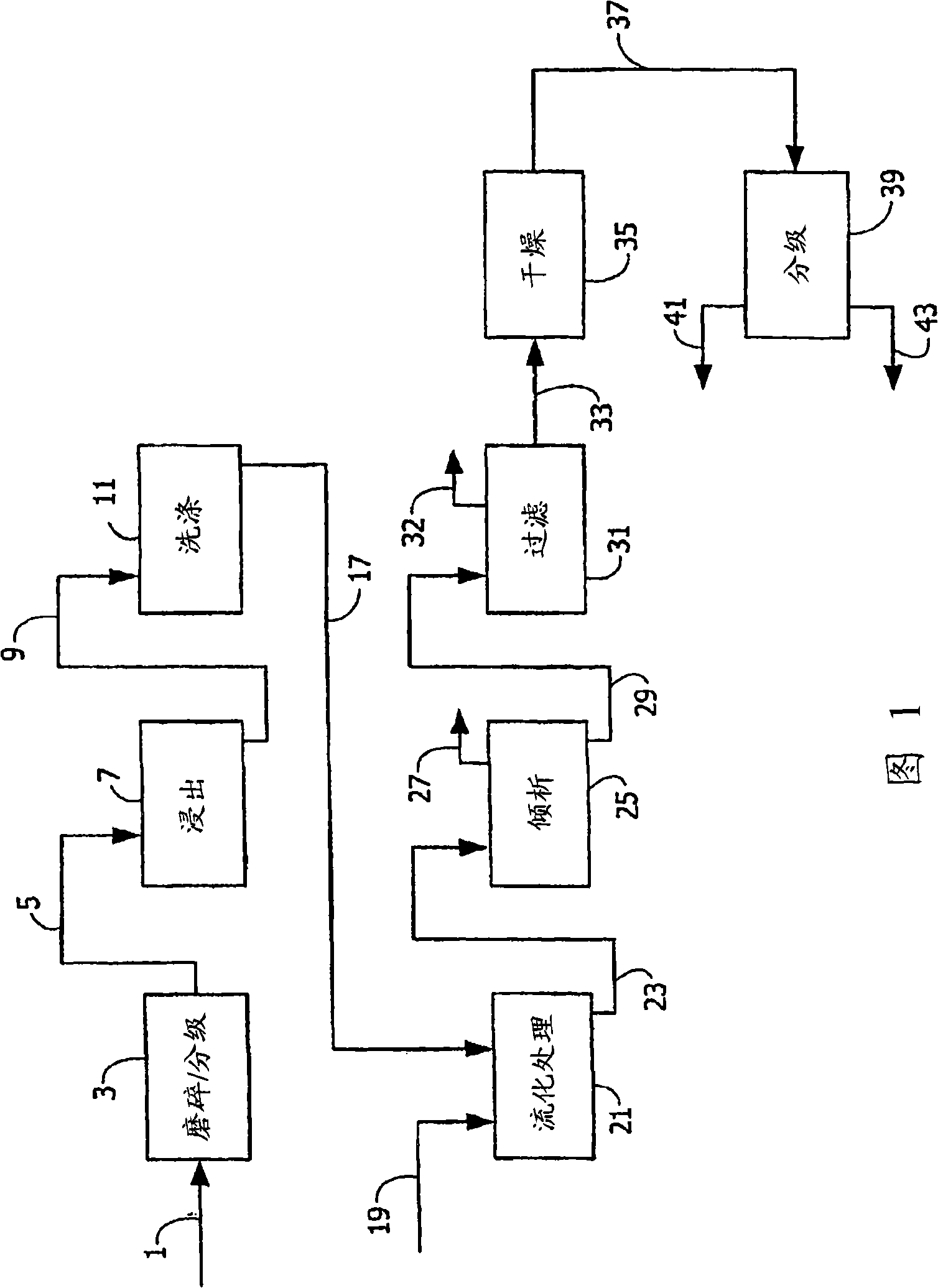 Barium sulfate product