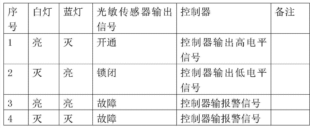 Shunting anti-crowding turnout automatic control device and turnout anti-crowding locomotive self-stop system