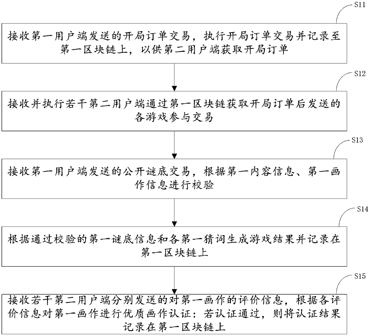 Game method, device for drawing puzzle and a storage medium