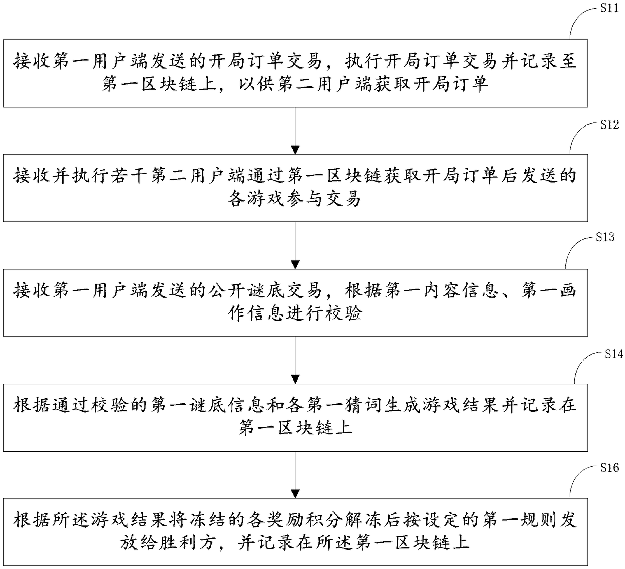 Game method, device for drawing puzzle and a storage medium