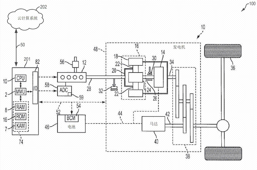 Method and system for engine torque control