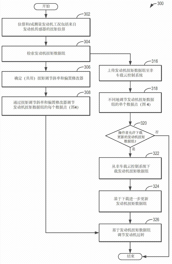 Method and system for engine torque control