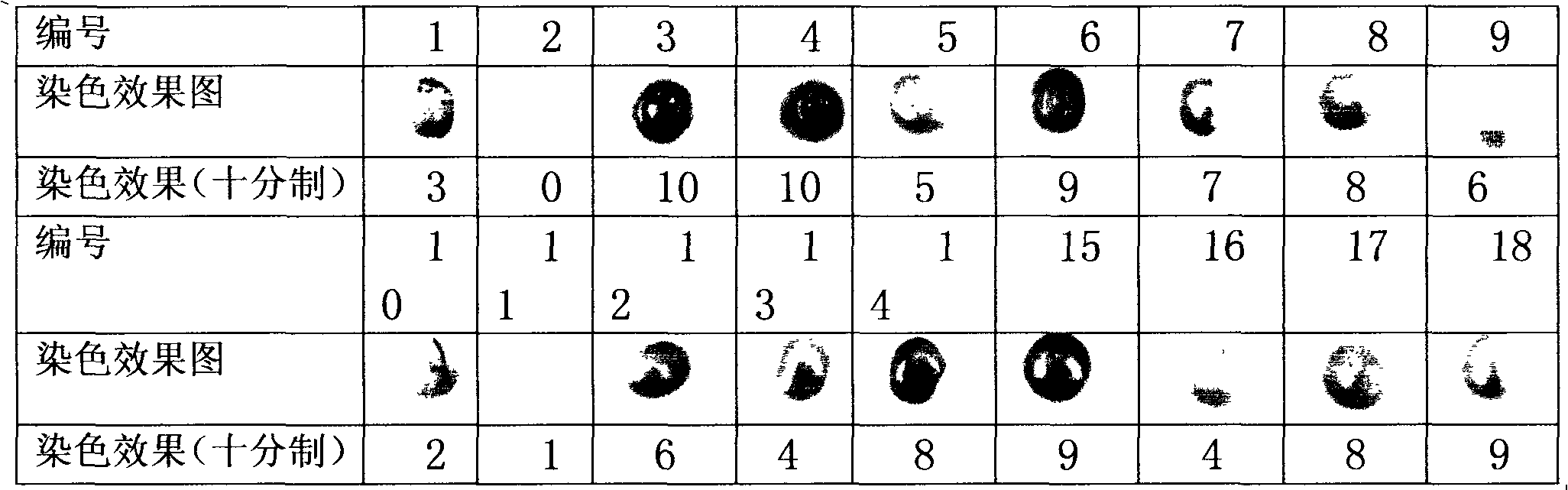 Pearl dyeing method