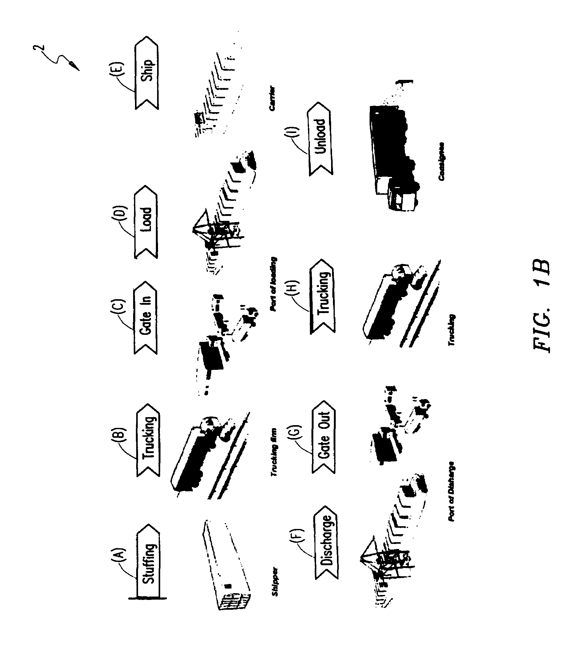 Method and system for monitoring containers to maintain the security thereof