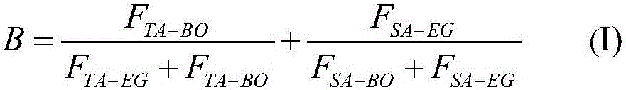 Aromatic polyester-aliphatic polyester block copolymerized ester fiber and purpose thereof