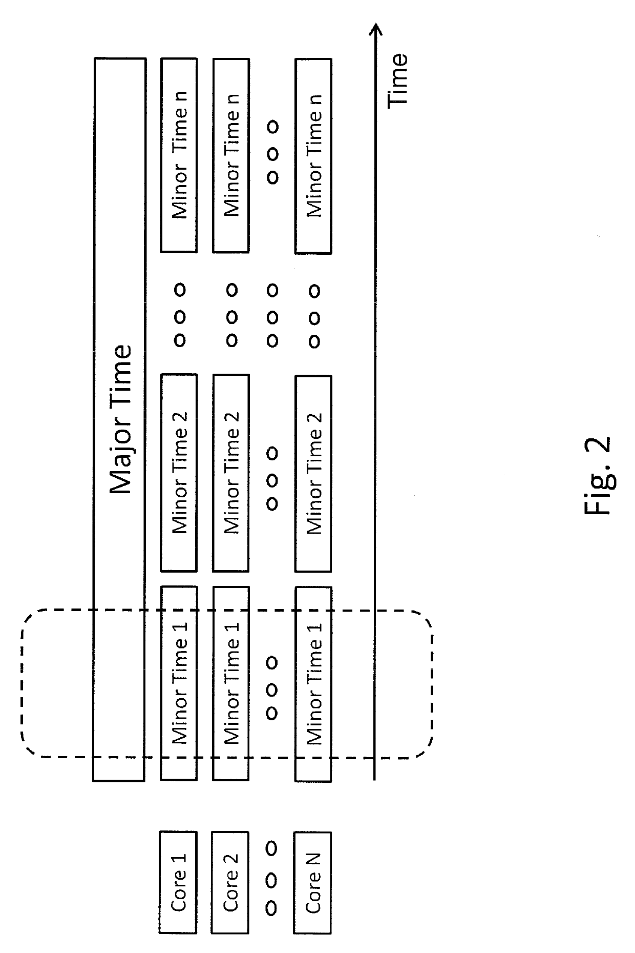 Certifiable deterministic system software framework for hard real-time safety-critical applications in avionics systems featuring multi-core processors