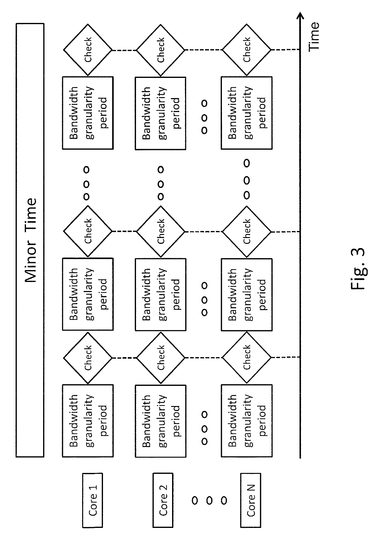 Certifiable deterministic system software framework for hard real-time safety-critical applications in avionics systems featuring multi-core processors