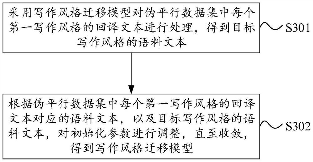 Text writing style processing method, device and equipment and storage medium