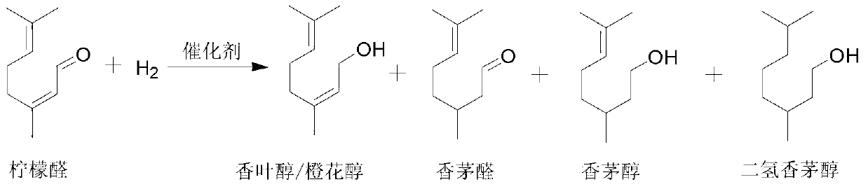 Method for selective hydrogenation synthesis of nerol and geraniol mixture by using citral in water-organic two-phase system