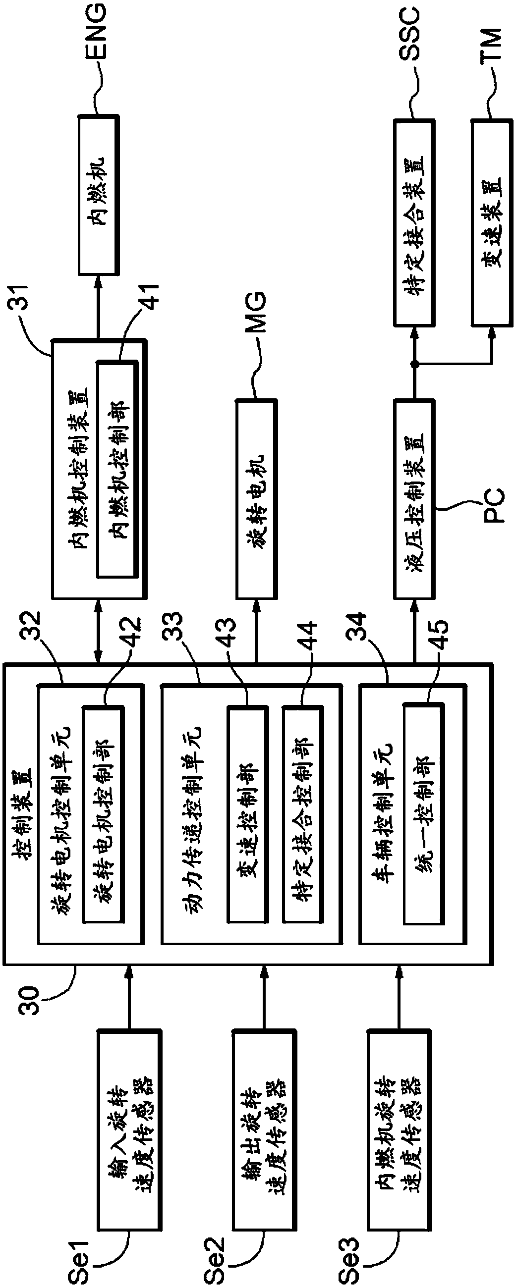 Control device for vehicle driving device