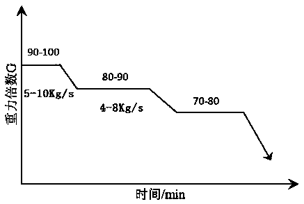 Method to Solve Hot Cracks in Outer Layer of High Speed ​​Steel Roll for Rod and Wire Rod