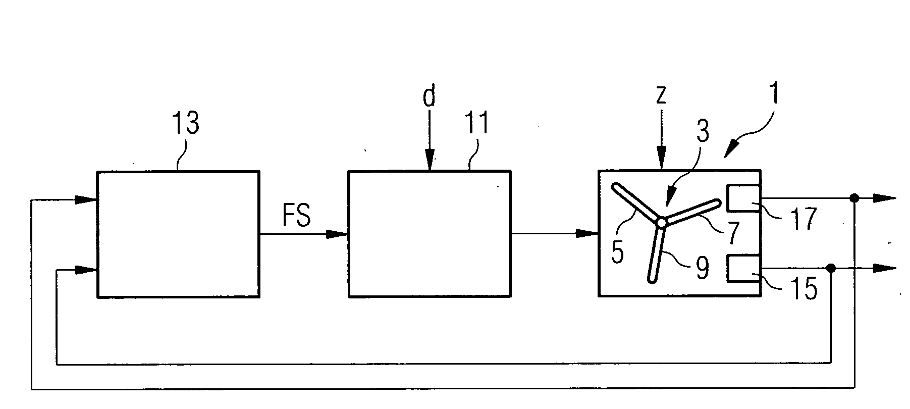 Method and device for controlling load reduction for a wind turbine rotor