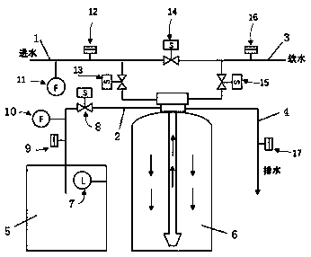 Intelligent water softener and control method thereof