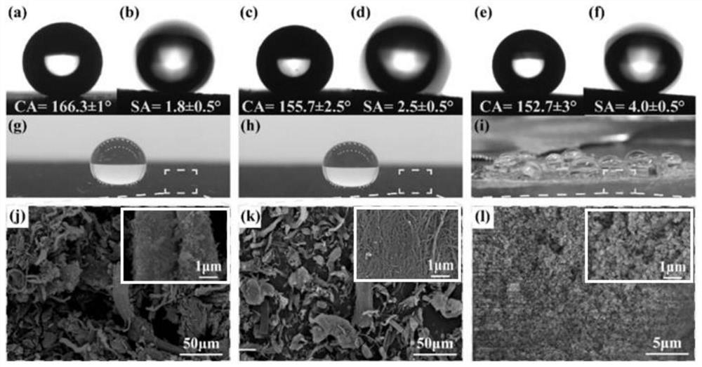 Precursor for superhydrophobic composite material coating and preparation method thereof