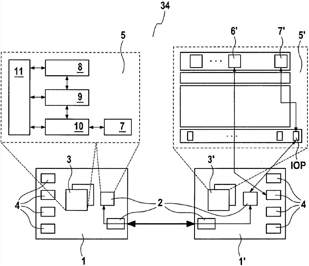 Interface for interchanging data between redundant programs for controlling a motor vehicle