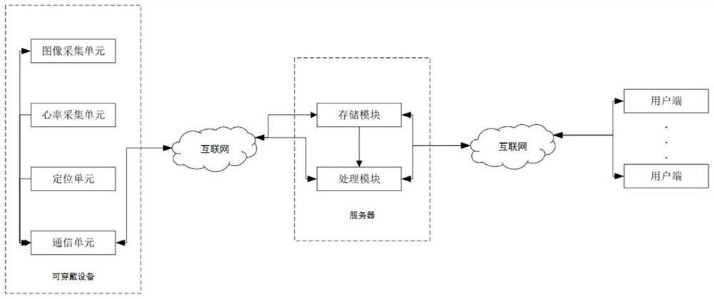 A child activity monitoring platform