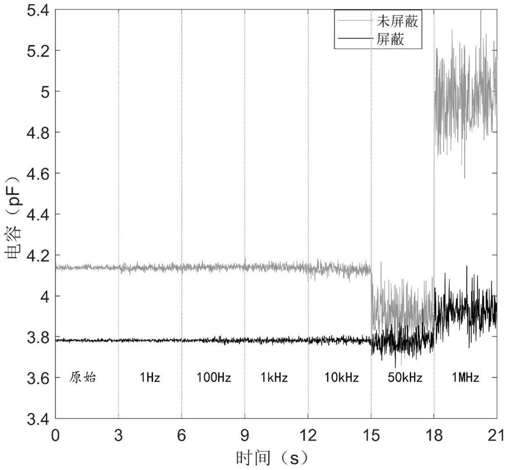 Application of polyvinyl alcohol ionic gel as flexible electronic electromagnetic shielding layer