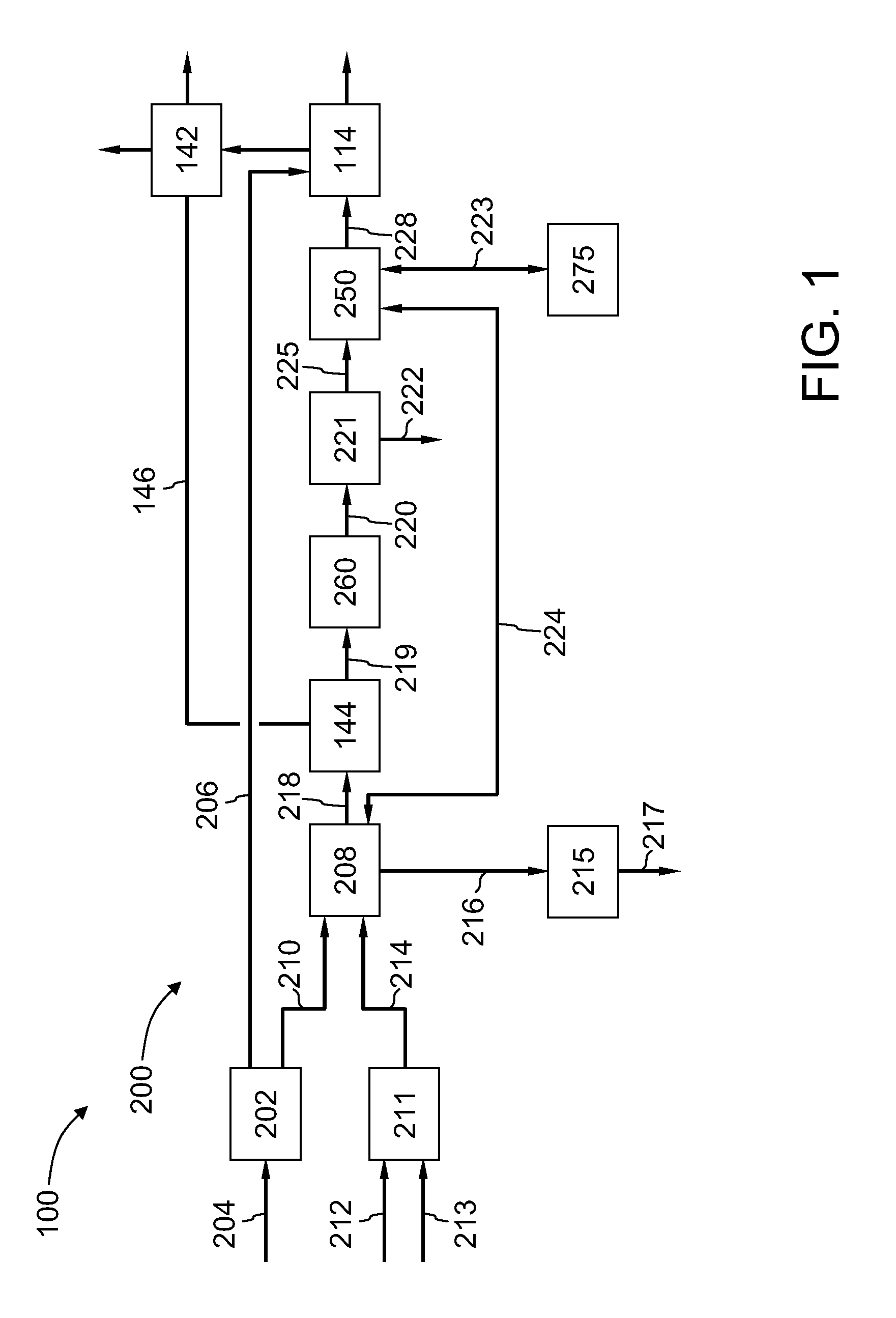 Methods of recycling carbon dioxide to the gasification system