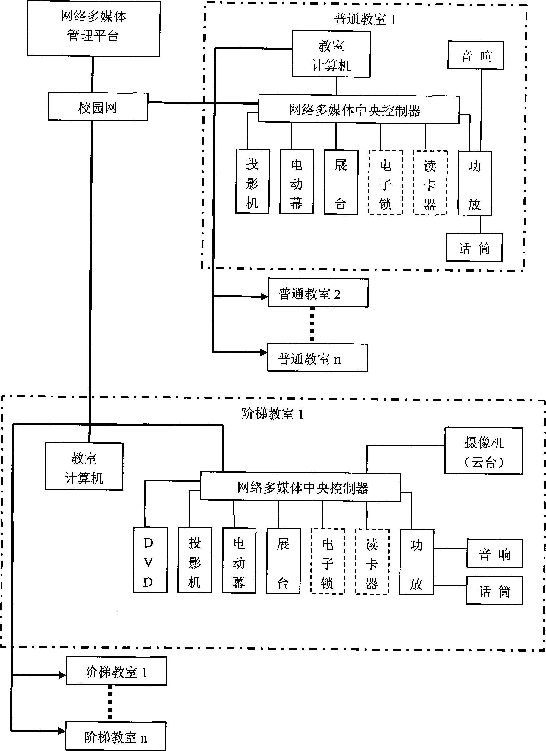 Network multimedia center control system