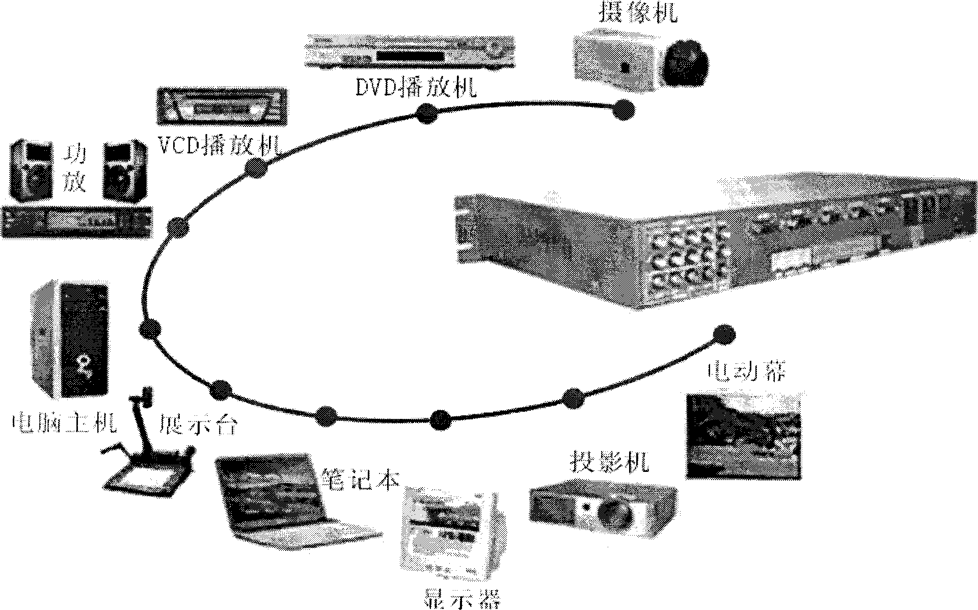 Network multimedia center control system