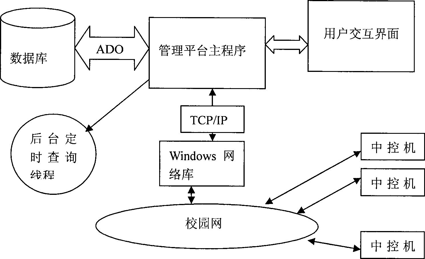 Network multimedia center control system