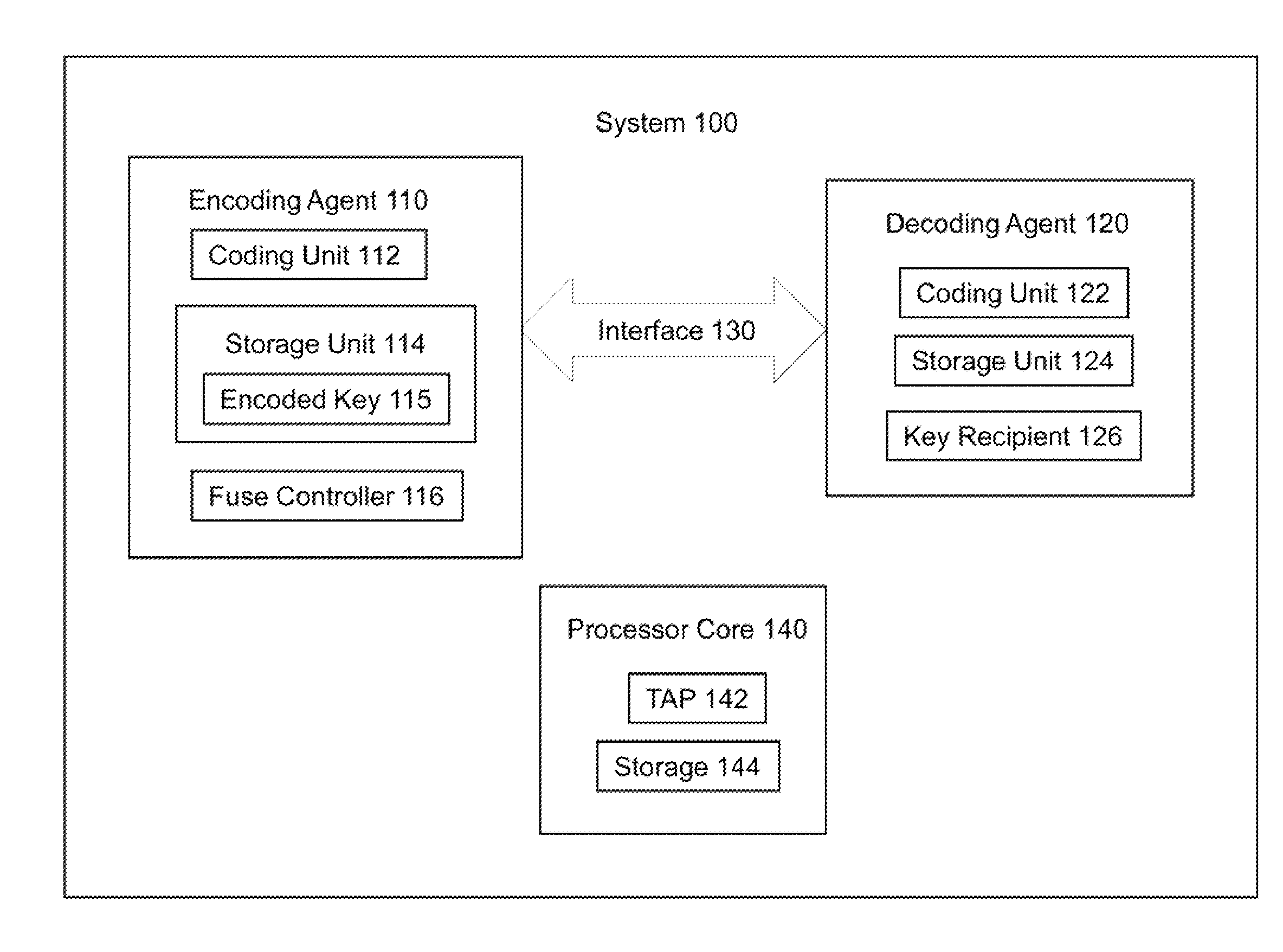 Hardening data transmissions against power side channel analysis