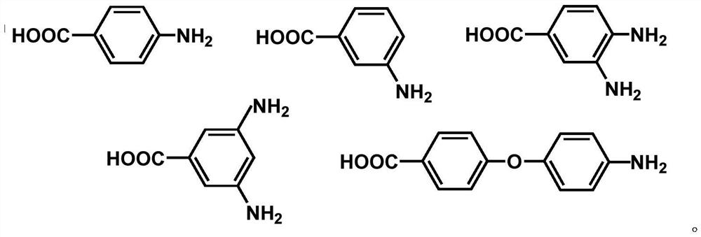 Preparation method of polyimide composite electrode material containing ketone carbonyl bond chain structure